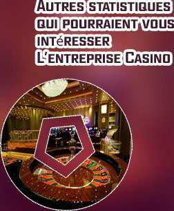 Casino hypermarch&eacute; en ligne